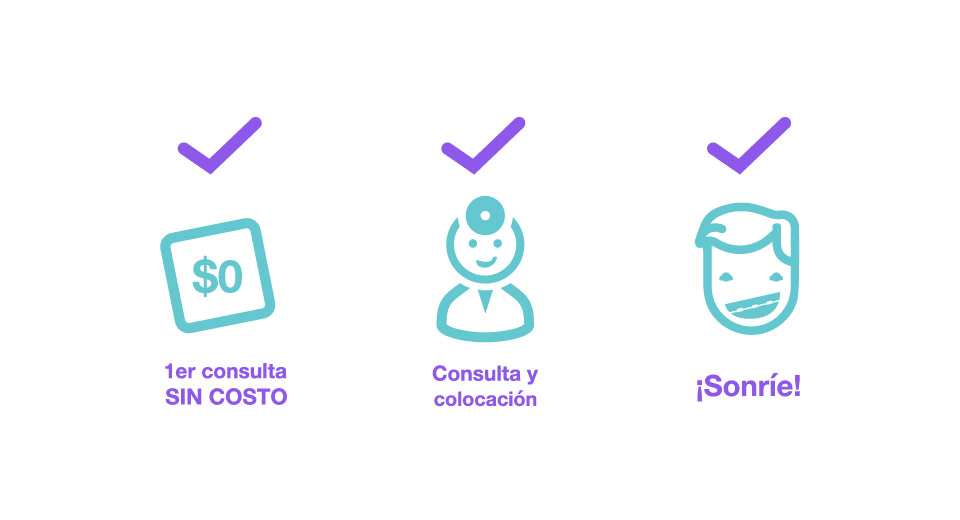 pasos y costo para ortodoncia y brackets